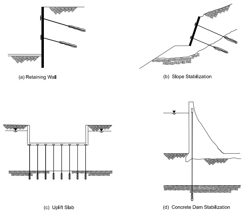 Tư vấn giải pháp cừ và hệ văng chống